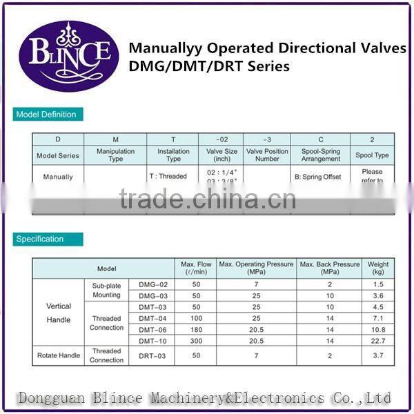 High pressure monoblock directional control valve, 4WE6D series solenoid valve