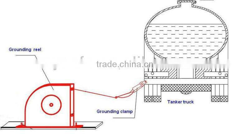 Auto-Rewind Grounding Reel for Tank Trucks