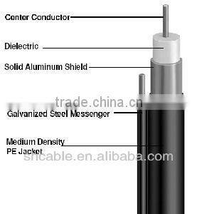 rg 58 rg6 rg59 Cheapest hot sale coaxial cable