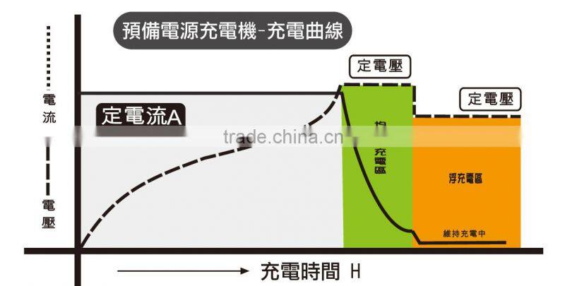 battery charger stair climbing electric wheelchair