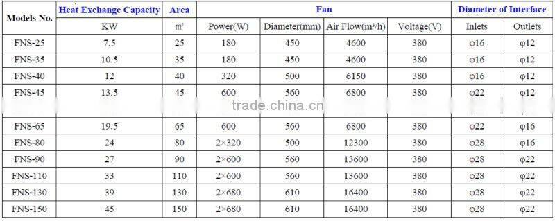 Air Cooled Condenser for Refrigeration Cold Room