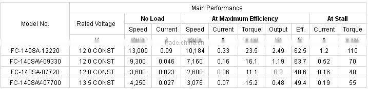 Side mirror actuator DC motor FC-140A
