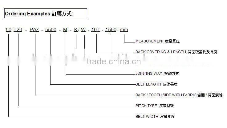 Good quality PU Timing Belt - AT20