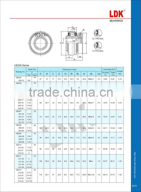 UE 200 Series High Precision Concentric locking Insert Bearings