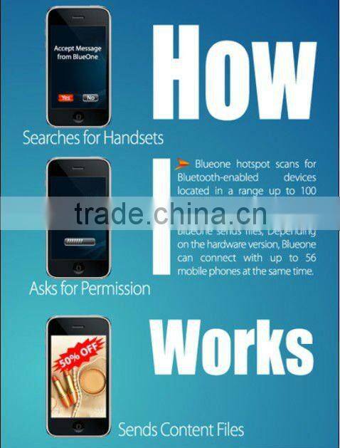 Bluetooth Broadcasters with Simultaneous 28 Bluetooth Connections Proximity Marketing N28