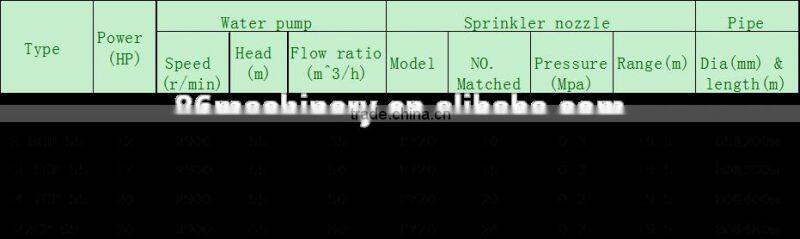 Australia popular Reasonable Farming/farm sprinkler valve sprinkler hose sprinkler