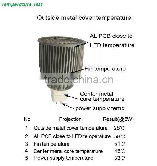 High lumen low price led spotlighting