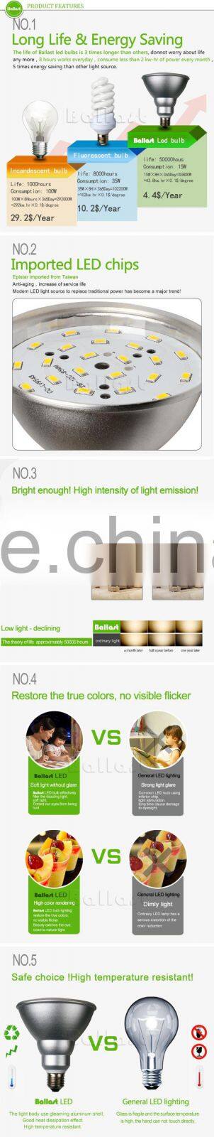 par 38 led light high luminous output