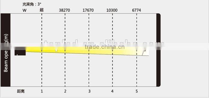 CE&RoHs Certificate 4x10W Cold White LED Bearm Moving Bar Pixel Control DJ Effect Light