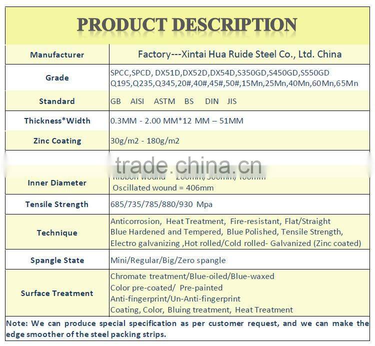 Hua Ruide China-Color Pre-painted Steel Strips Packing-Steel Materials-Any color-Black&Blue&Red&Green-