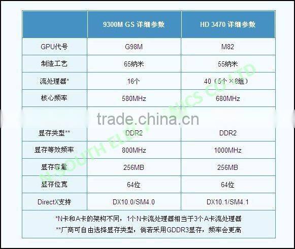 9500M GS 512MB DDR2 Laptop Video/graphic Cards For ACER