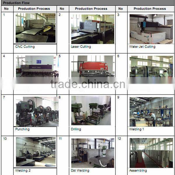 China manufacturer sheet metal bending parts