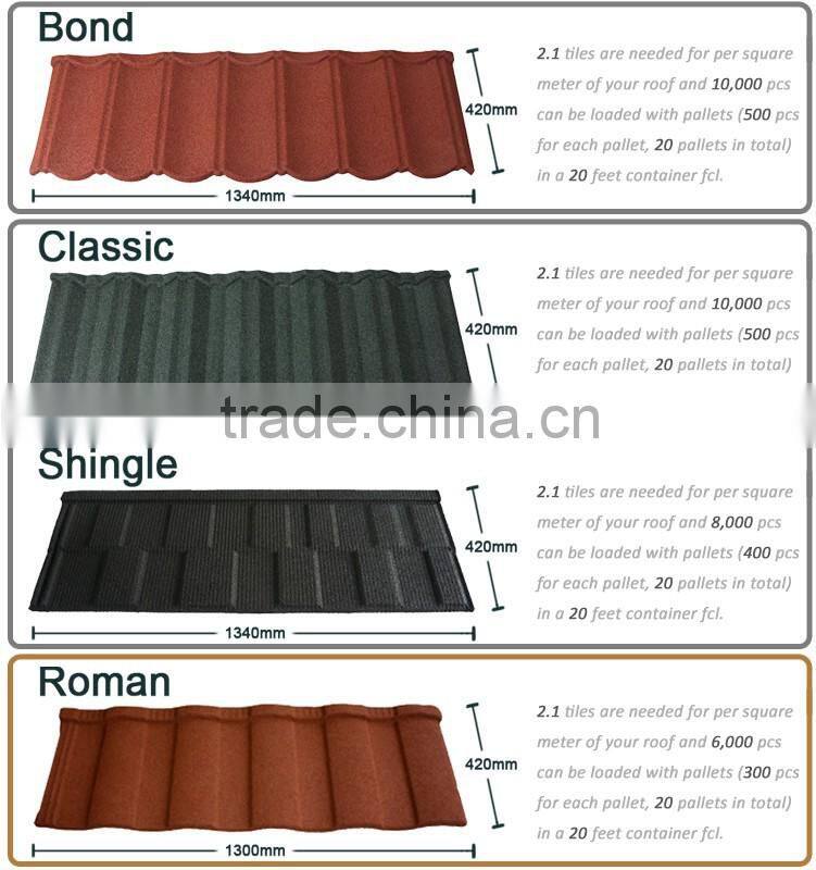 Guangzhou Color Roman Stone Coated Metal Roofing Sheets/Roman type stone coated aluminum roofing/colorful sand coated metal roof