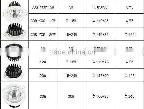 230V 30W 35W Decorative Recessed LED Ceiling Lamp Down Light Flush Mount 100-240V Warm White Dimmable