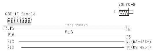 New Arriveal! volvo 8pin cable/volvo cable/volvo diagnostic cable