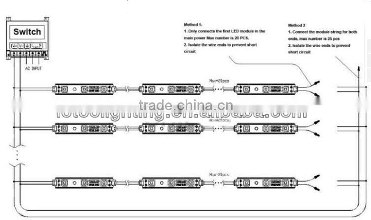 Samsung 5630 LED Module 1.2W 150lm IP65