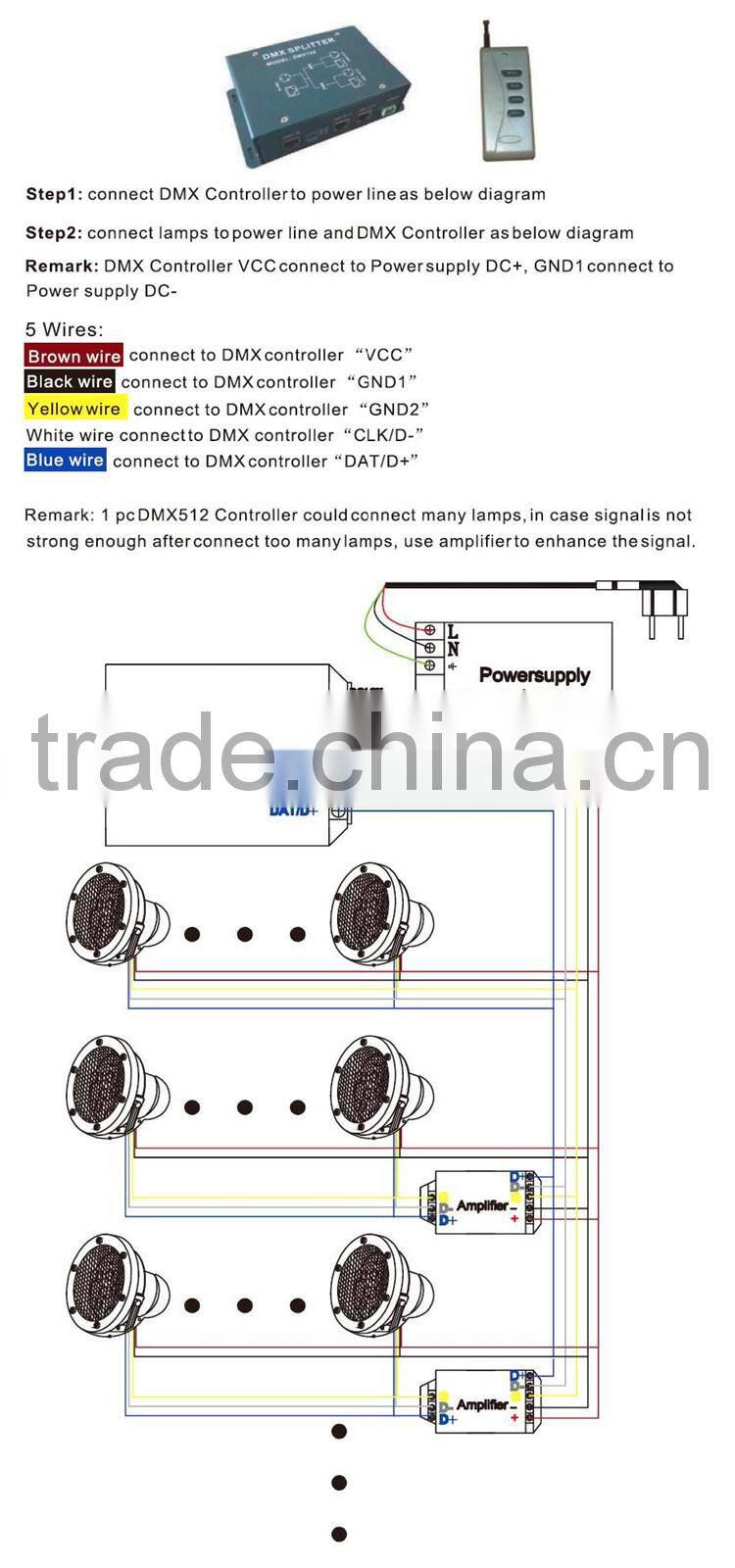 AC/DC 12/24V 18W V4A/#316 S.S. External RGB Remote Control LED Underwater Submersible Lamp IP68 Structural Salt/Sea Waterproof