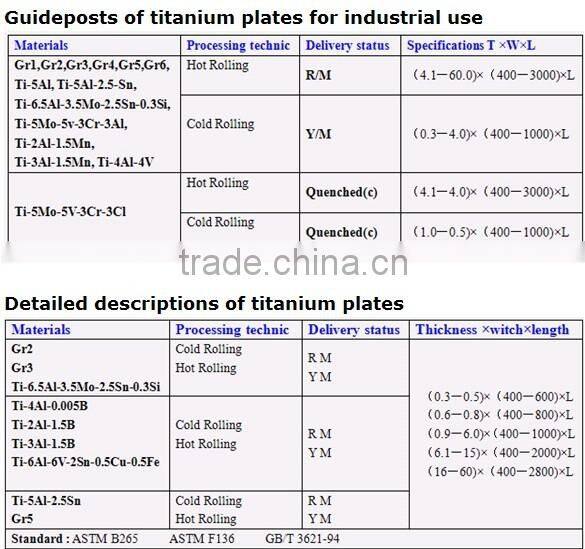 price for thin titanium sheet