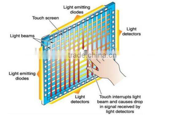 ChariotTech High quality notebook touchscreen with best price for advertising, kids center, shopping mall, wedding