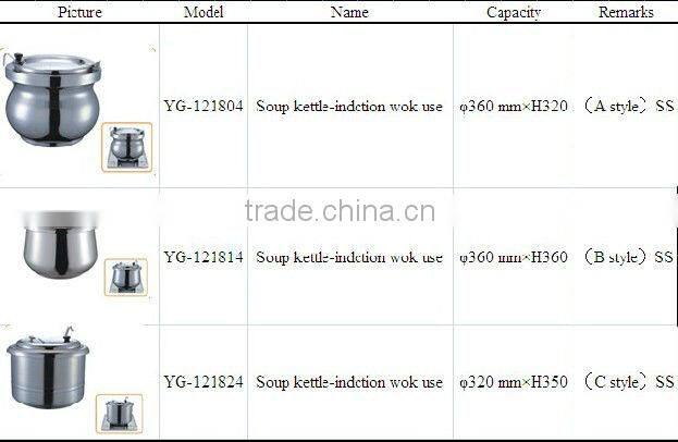 Stainless Steel Soup Kettle-indction Wok Use