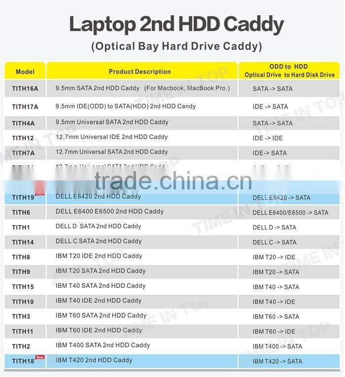 SATA 2nd HDD Caddy Tray for Laptop, Model: TITH4A