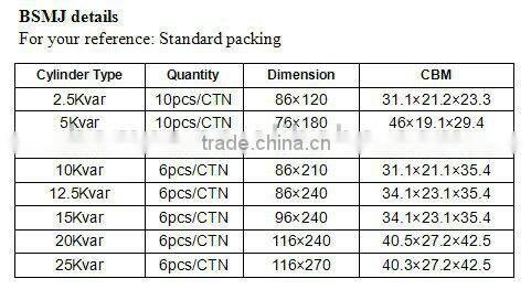 cylindrical oil type 480v 30kvar capacitor