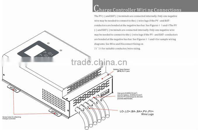 MPPT Solar Charge Controller PC1600 series