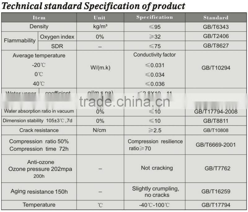 RESOUR Heat Insulation Material, Insulated Panel, Insulation Tube For HVAC