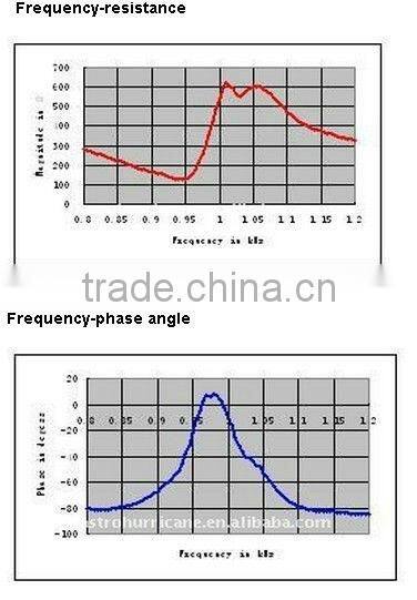1.0MHz Ultrasonic Flow Sensor for Water Flow MeterSensorsHigh Frequency 1MHz Water Flow MeterUltrasonic Water Flow Meter Sensor