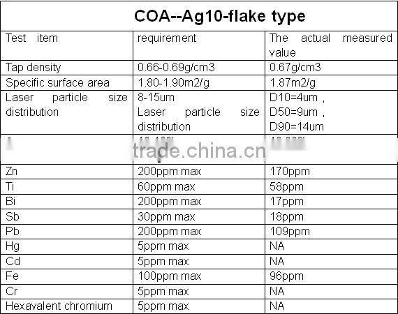 Best05SC conductive epoxy adhesive