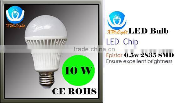 Bulb led 6W/8W/10W/12W/15W E27 A60 New
