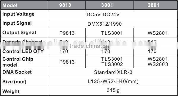 5-24V dc 510channel dmx to p9813 decoder