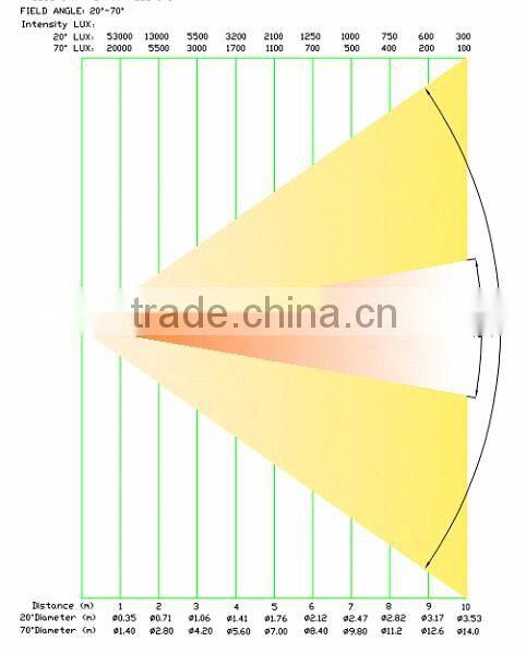 400Watt 3200K 5600K Ra 95 Electronical Zoom DMX Dimmer Sound Active Barn Door 400W COB LED Fresnel Studio TV Film SpotLight