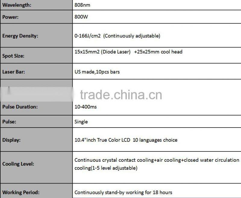810nm laser diode/diode laser korea/diode laser hair removal
