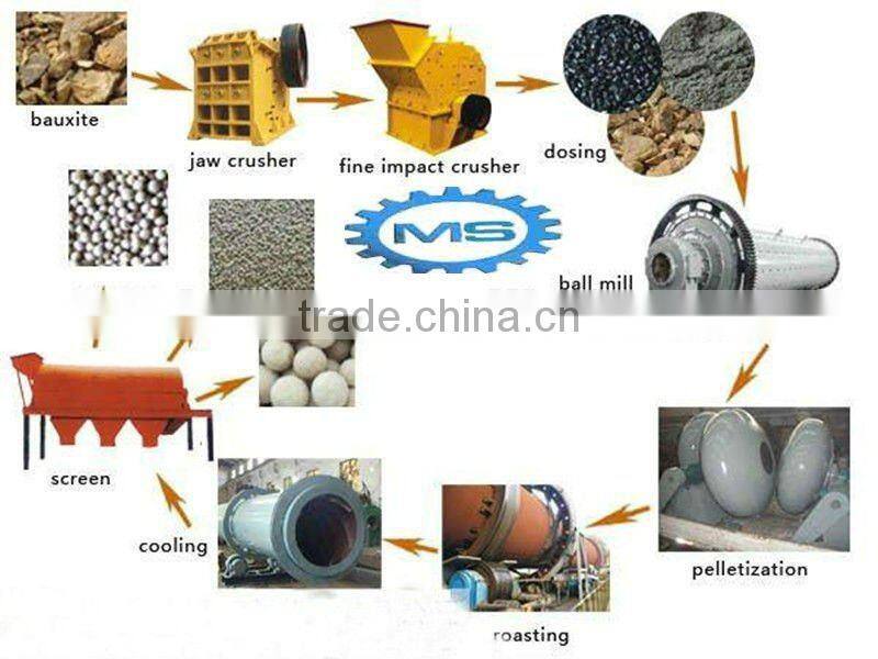 Disk Granulating Machine for Ceramic Sand