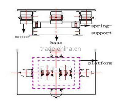 China supplier shaking table fine gold vibrating table