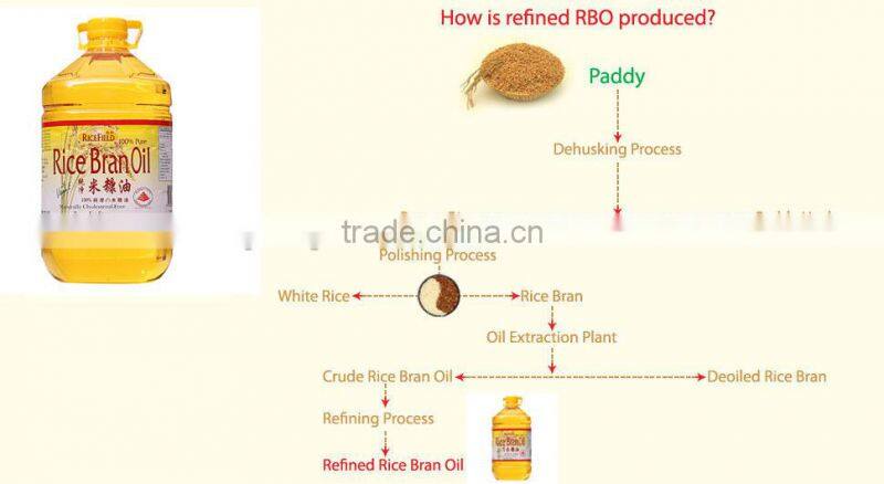 Top quality continuous refining rice bran oil refinery mill