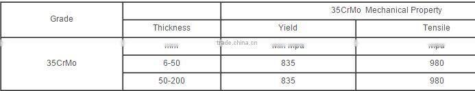 2016 factory price competitive price 35CrMo seamless pipe , alloy steel seamless pipe