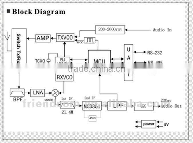 Wireless Radio Modem Data/Voice Transceiver Module