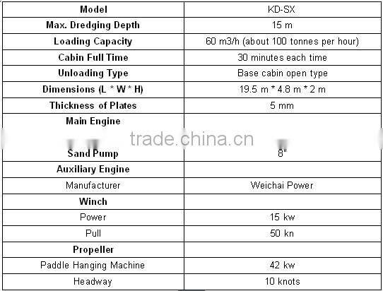 Bestselling Sand Pumping Equipment Jet Suction Dredger