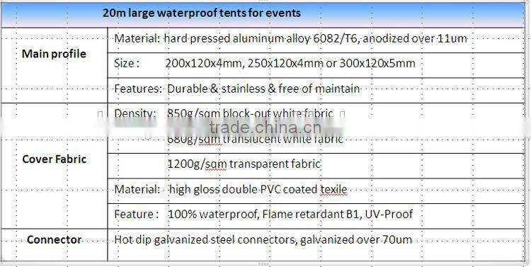 Widely used 20x20 aluminum frame PVC canopy tent for events