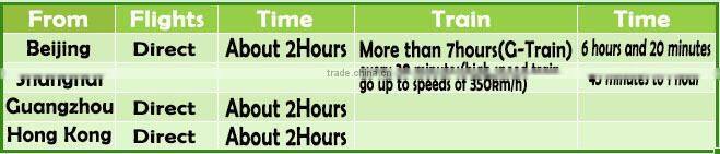 FO-9022 Stainless Steel Flower Pots, Flower Pots Wholesale