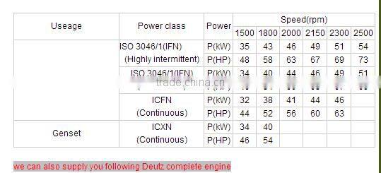diesel engine F4L912