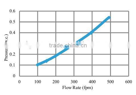 Commercial HVAC V-Banks Filter MERV16 with UL and NAFA certificate