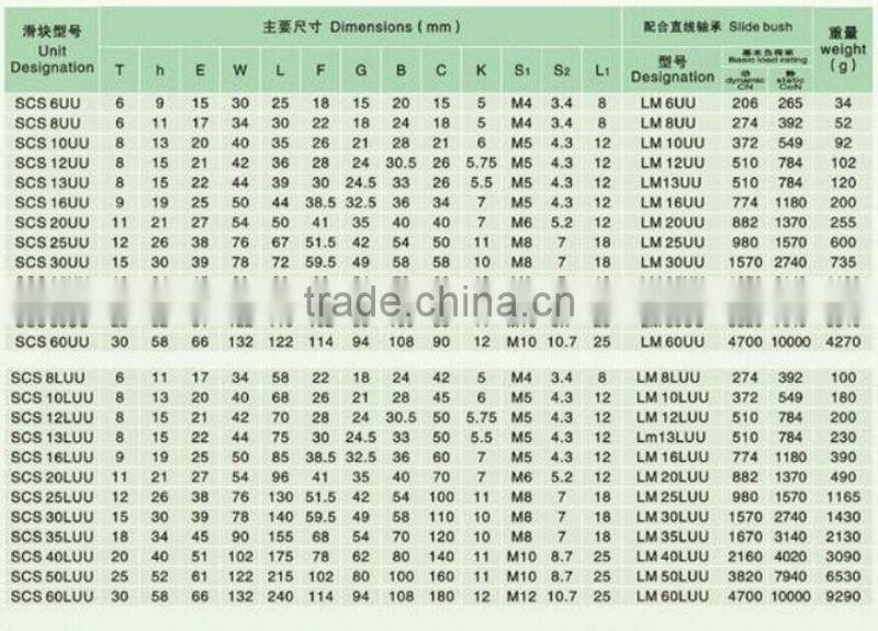 linear motion slide block SCS30UU