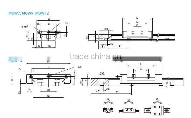 MGW12C hiwin guide way