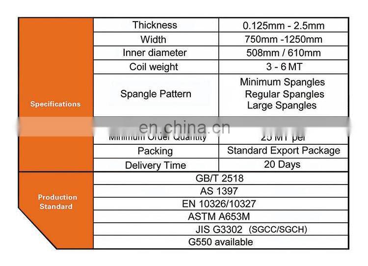 Pre painted Galvanized Steel Coil shandong PPGI decking sheet