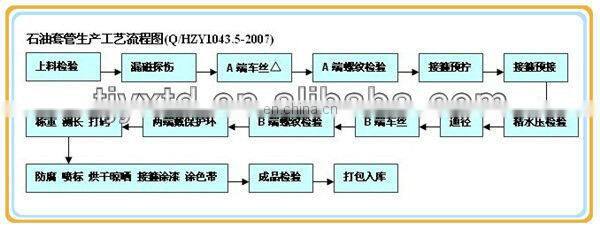 steel casing pipe sizes