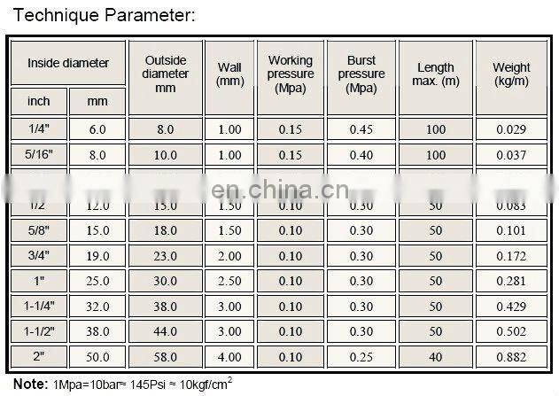 Flexible Thin Wall Tubing, Aquarium Tubing,2mm PVC Medical Tubing