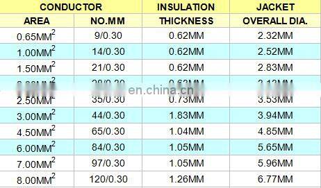high quality 1.0mm 1.5mm 2.5mm electric automobile cable with best electric cable price